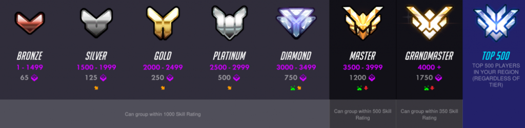 what are the overwatch ranks